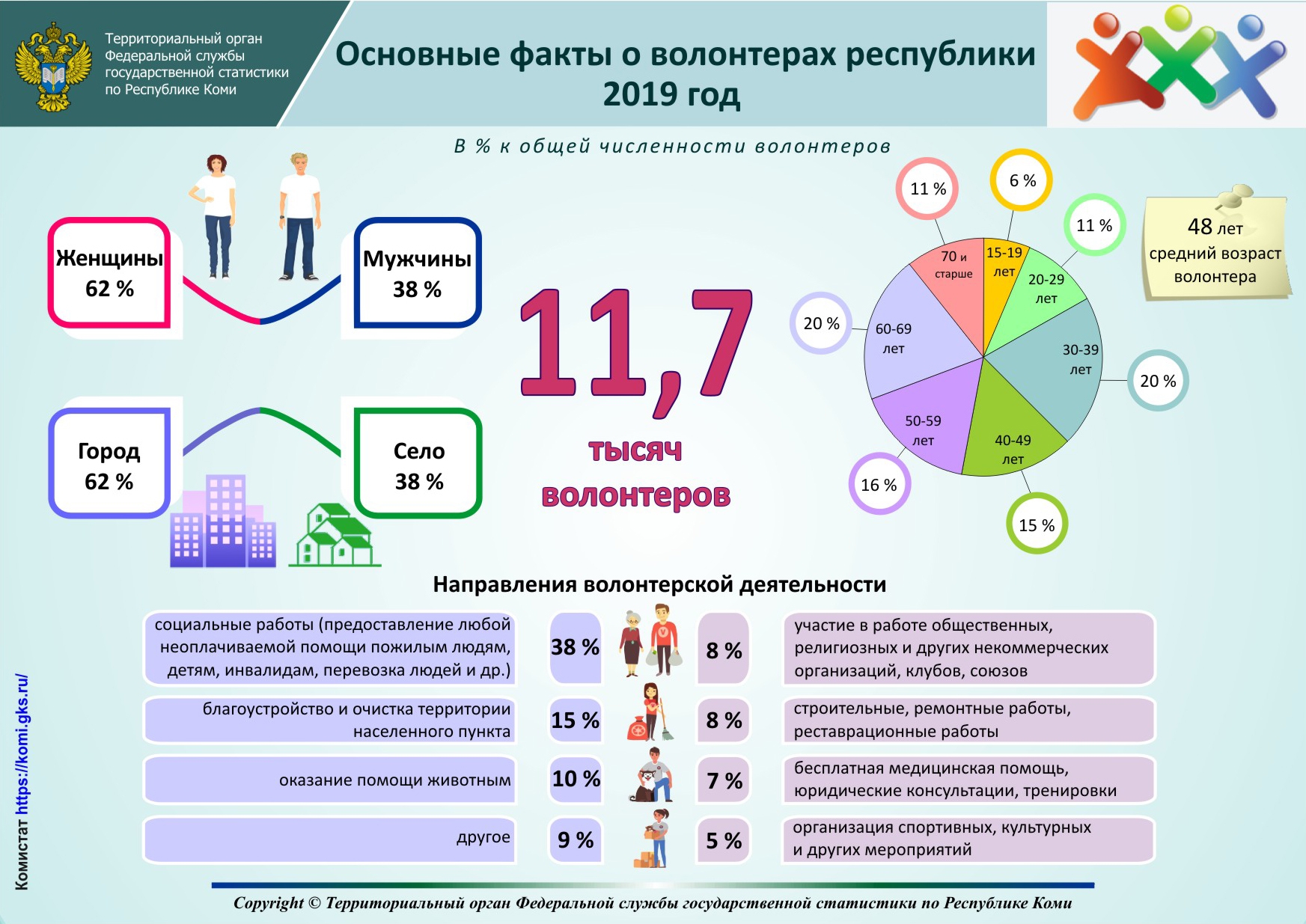 Инфографика