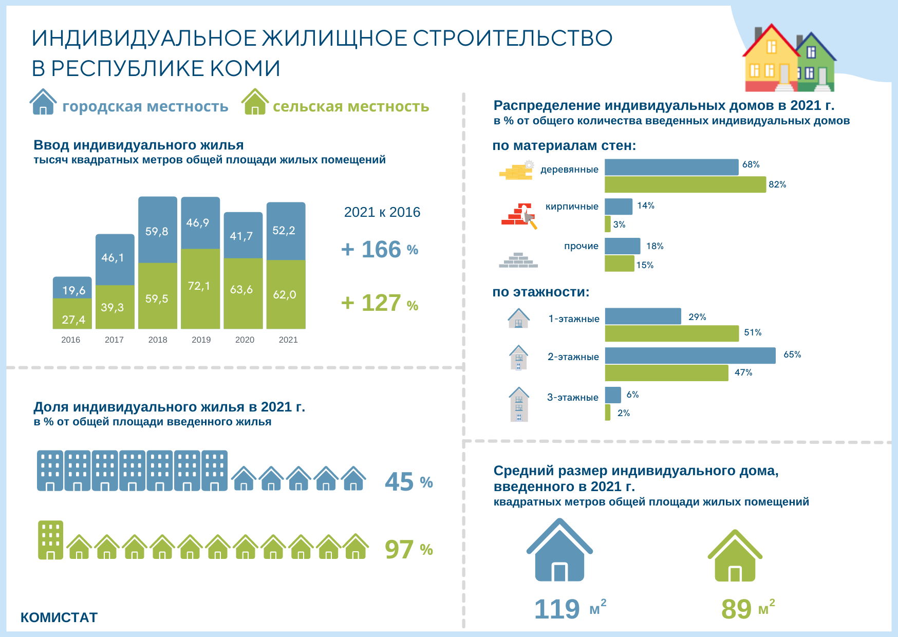 Новости Комистата