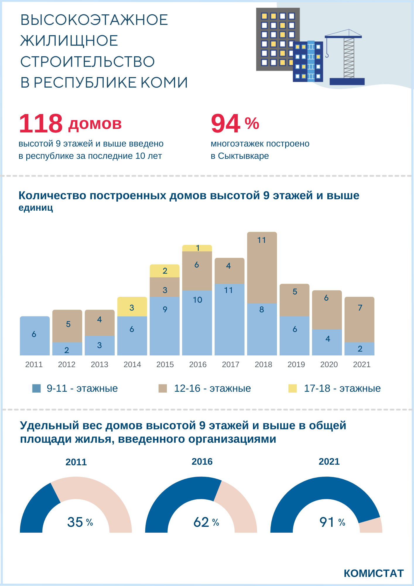 Новости Комистата