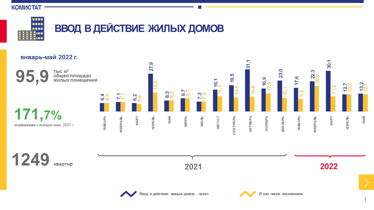 Новости Комистата