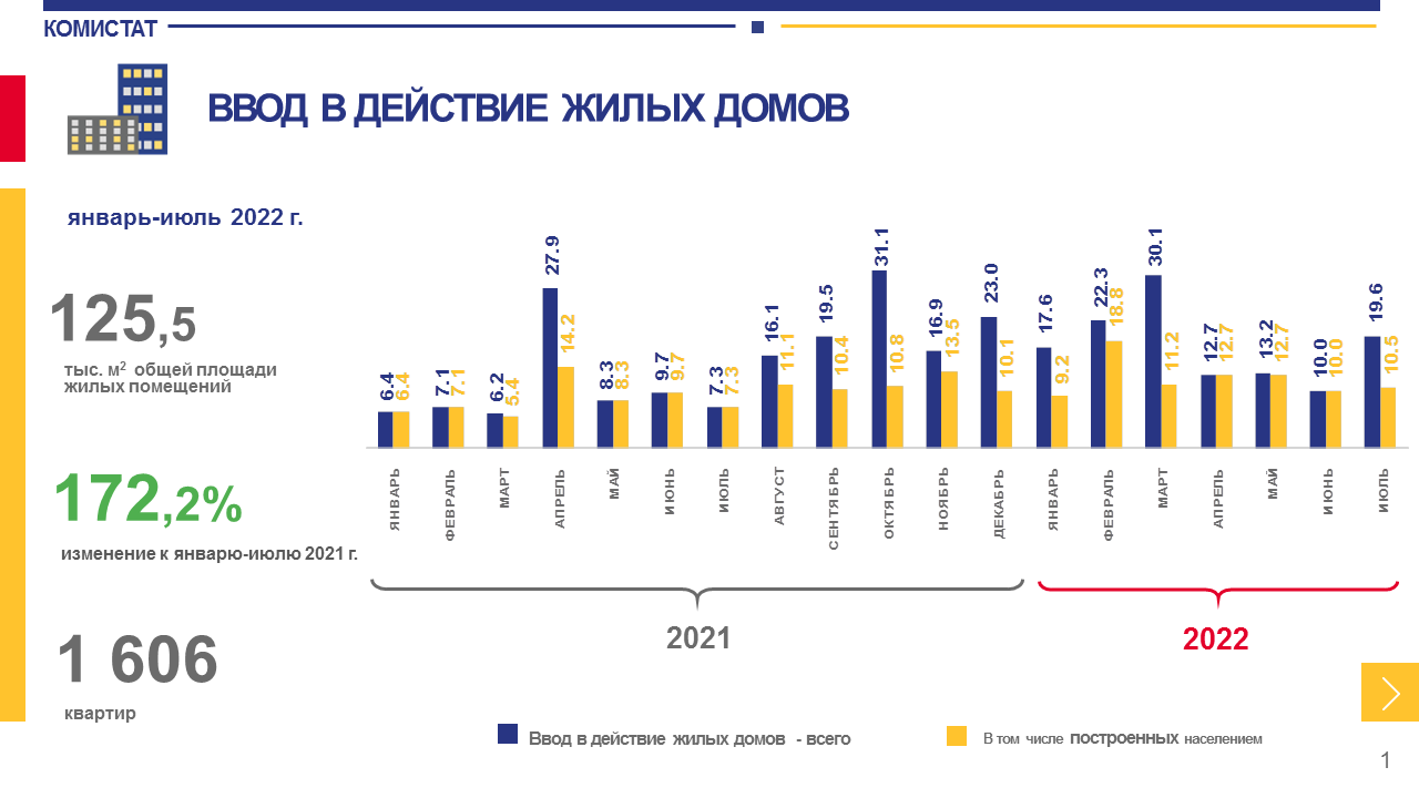 Новости Комистата