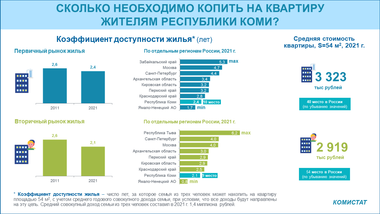 Новости Комистата