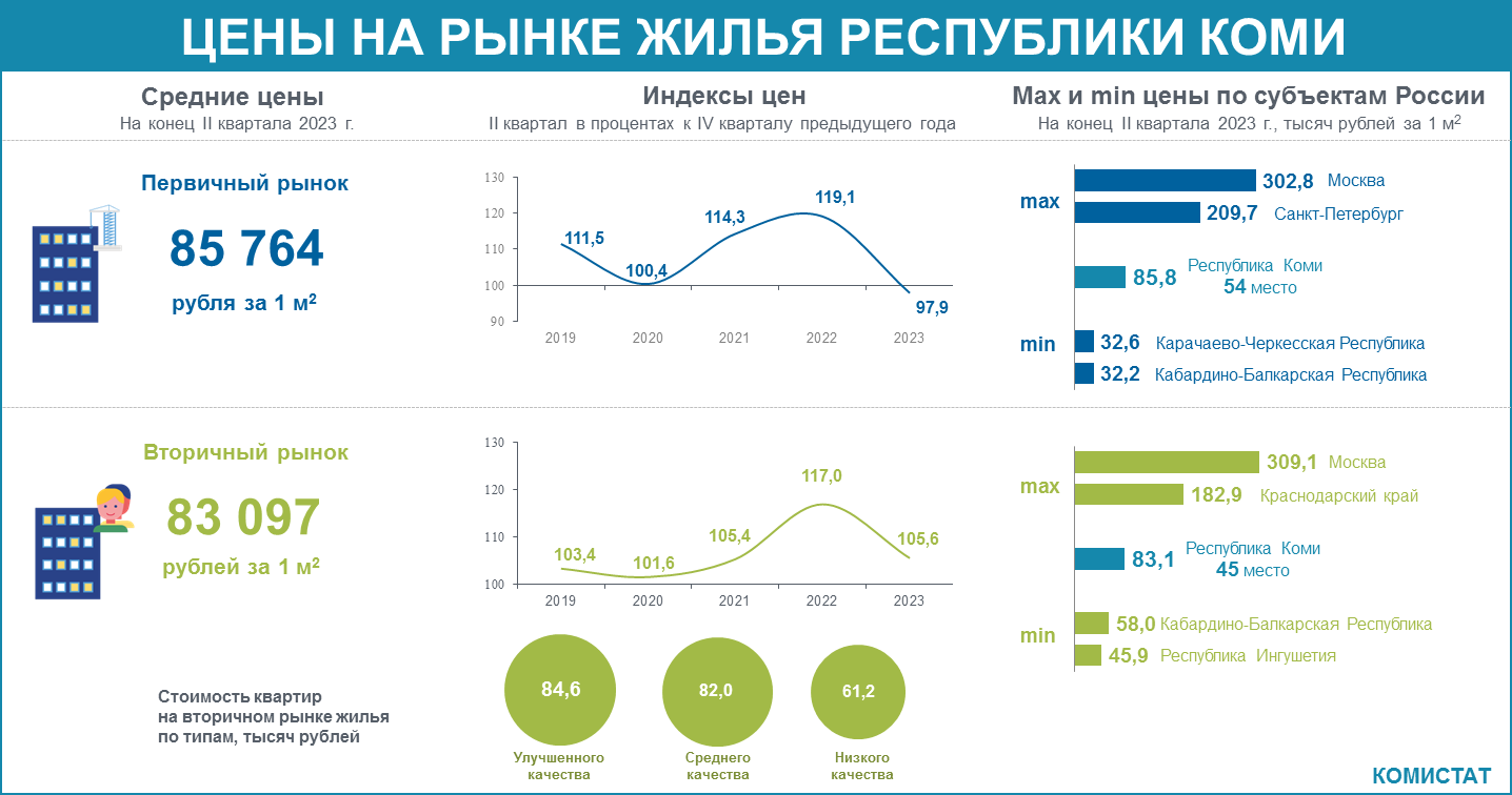 Новости Комистата