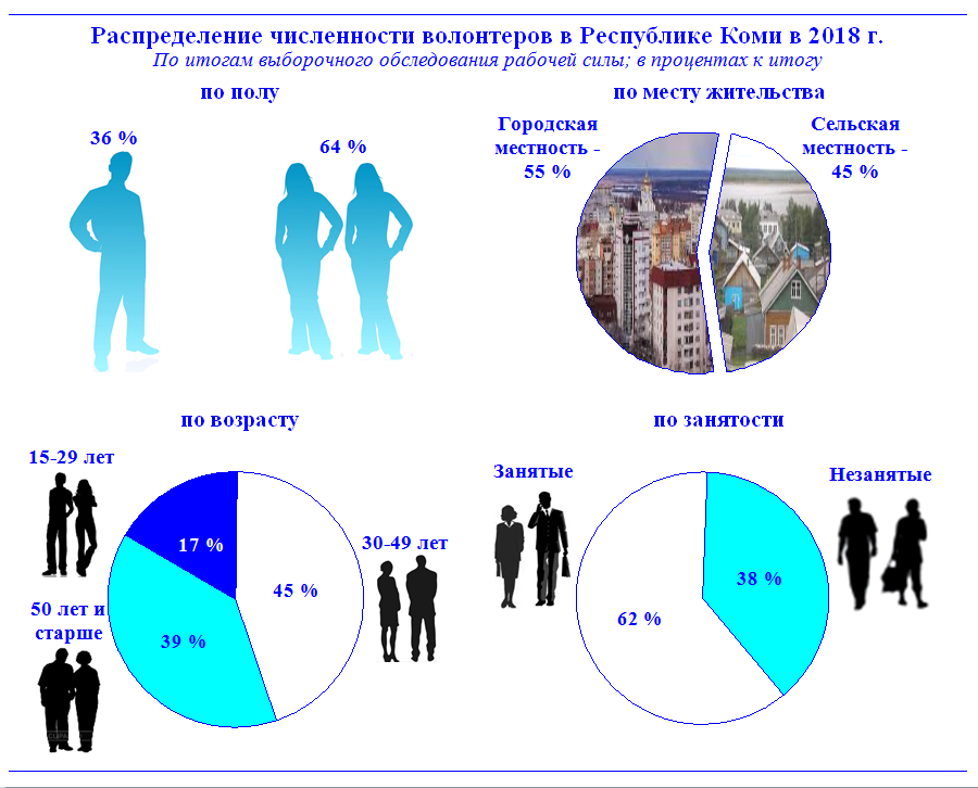 Качества волонтера