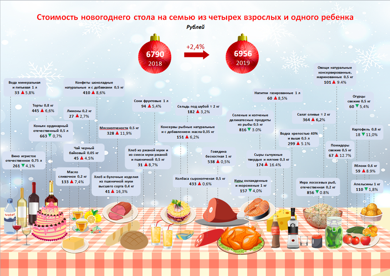 Список продуктов на новый год