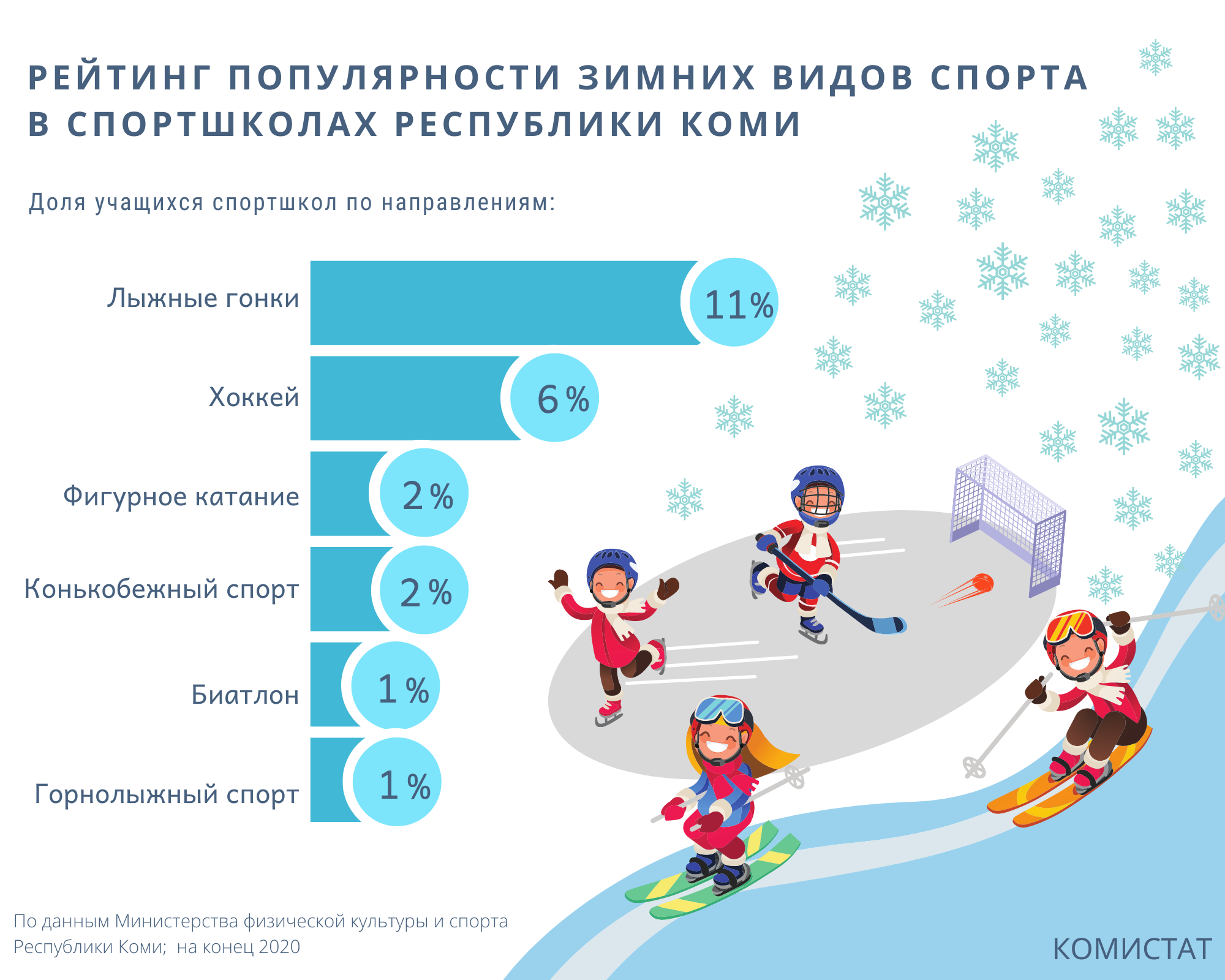 Какой самый распространенный спорт. Зимние виды спорта. Какие зимние виды спорта. Самые популярные виды спорта. Зимние виды спорта для детей.