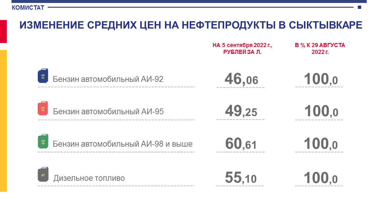 Изменение нефти. Проценты службы. Индекс потребительских цен. ИПЦ 2022 год Росстат. Изменение цен на нефть по годам.