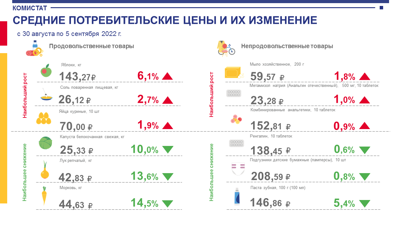 Температура сентября 2019. Мир цифр. Изменение прайса в сентябре