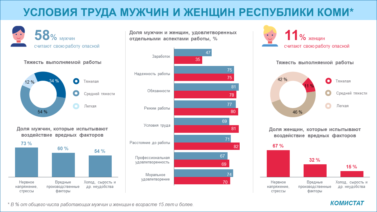 Минимальный размер оплаты труда в республике коми. Поддержка оппозиции в России статистика. Интернет Активизм в России. Страхование коллекторов. Оформление презентаций для статистики гос органов.