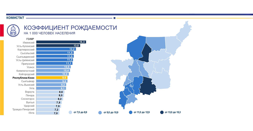 Комистат представляет инфографику по демографическим показателям за 2019 год