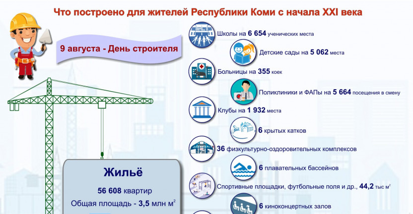 9 августа - День строителя