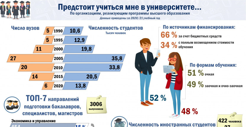 Предстоит учиться мне в университете ….