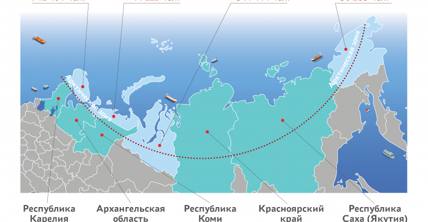 Люди и цифры российской Арктики