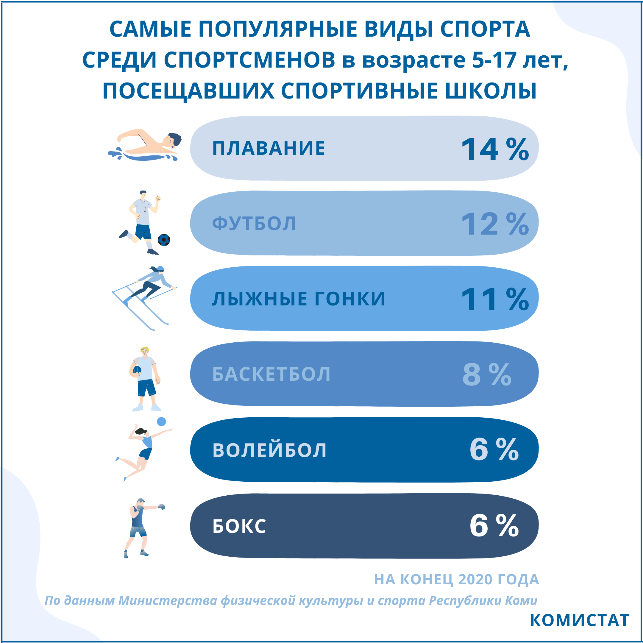 Diveinn | Интернет-магазин оборудования для дайвинга и снорклинга