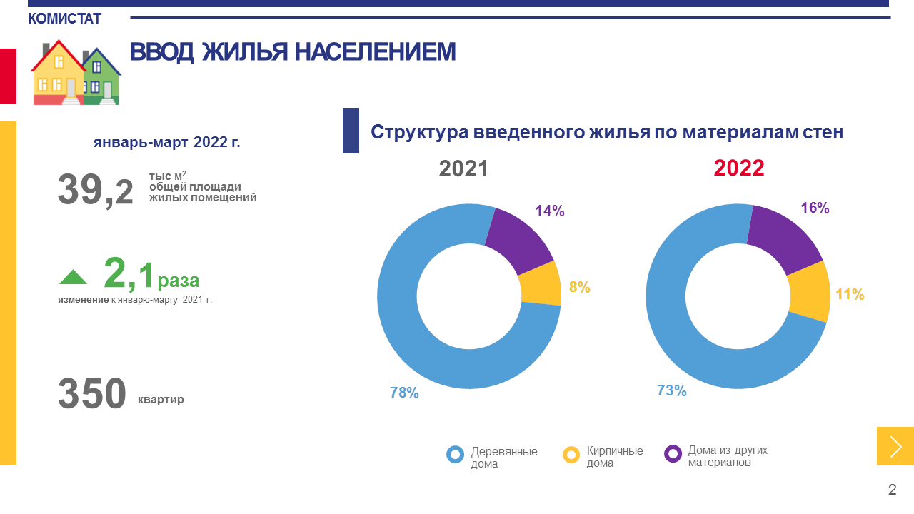 Новости Комистата